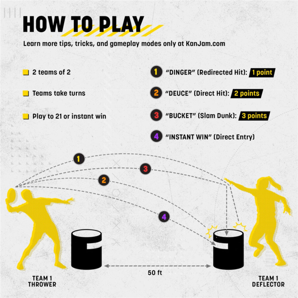 KanJam KanJam | Frisbee Spel KanJam | Opvouwbaar | Reisset! KanJam KanJam | Frisbee Spel KanJam | Opvouwbaar | Reisset!