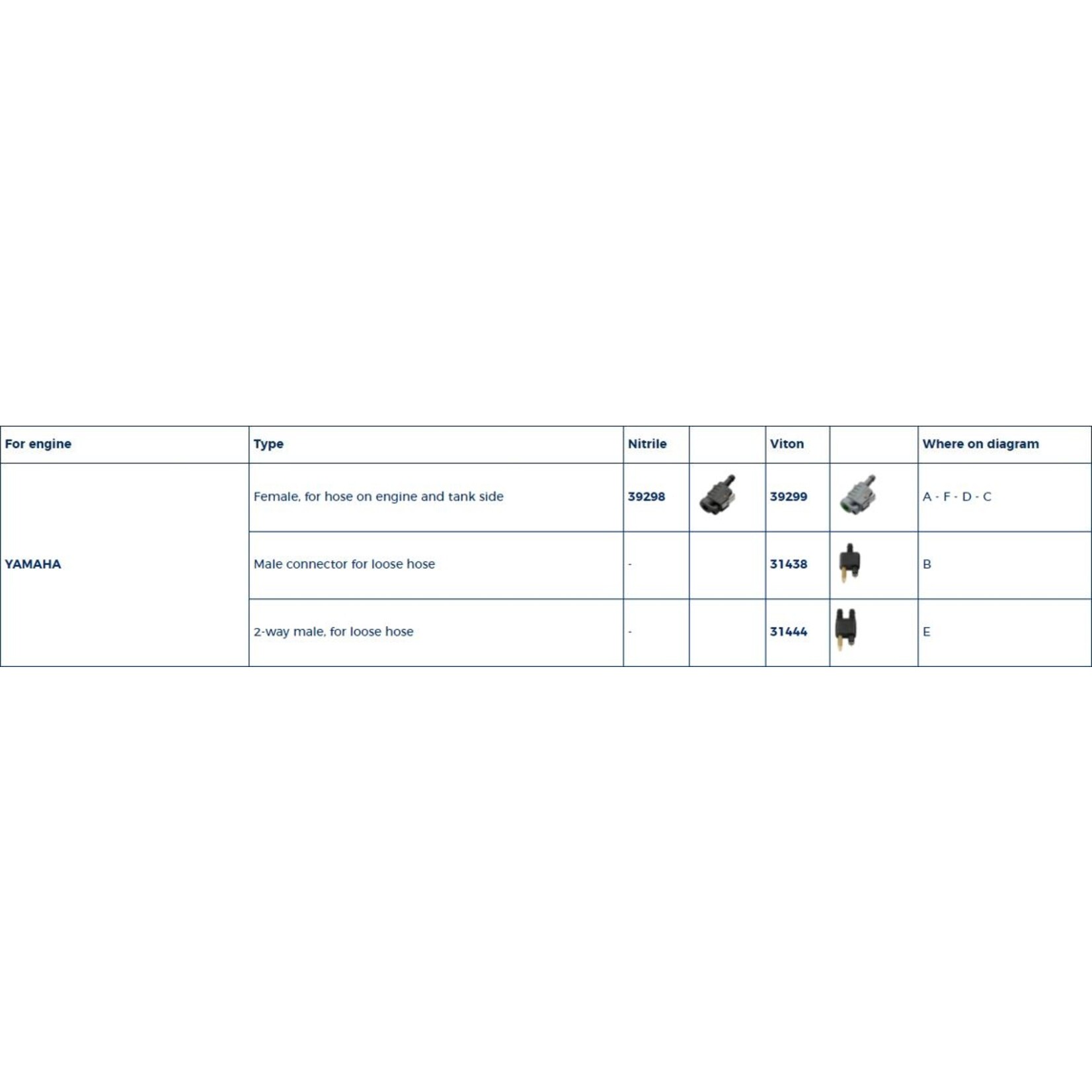 Plastimo Connector for yamaha engine