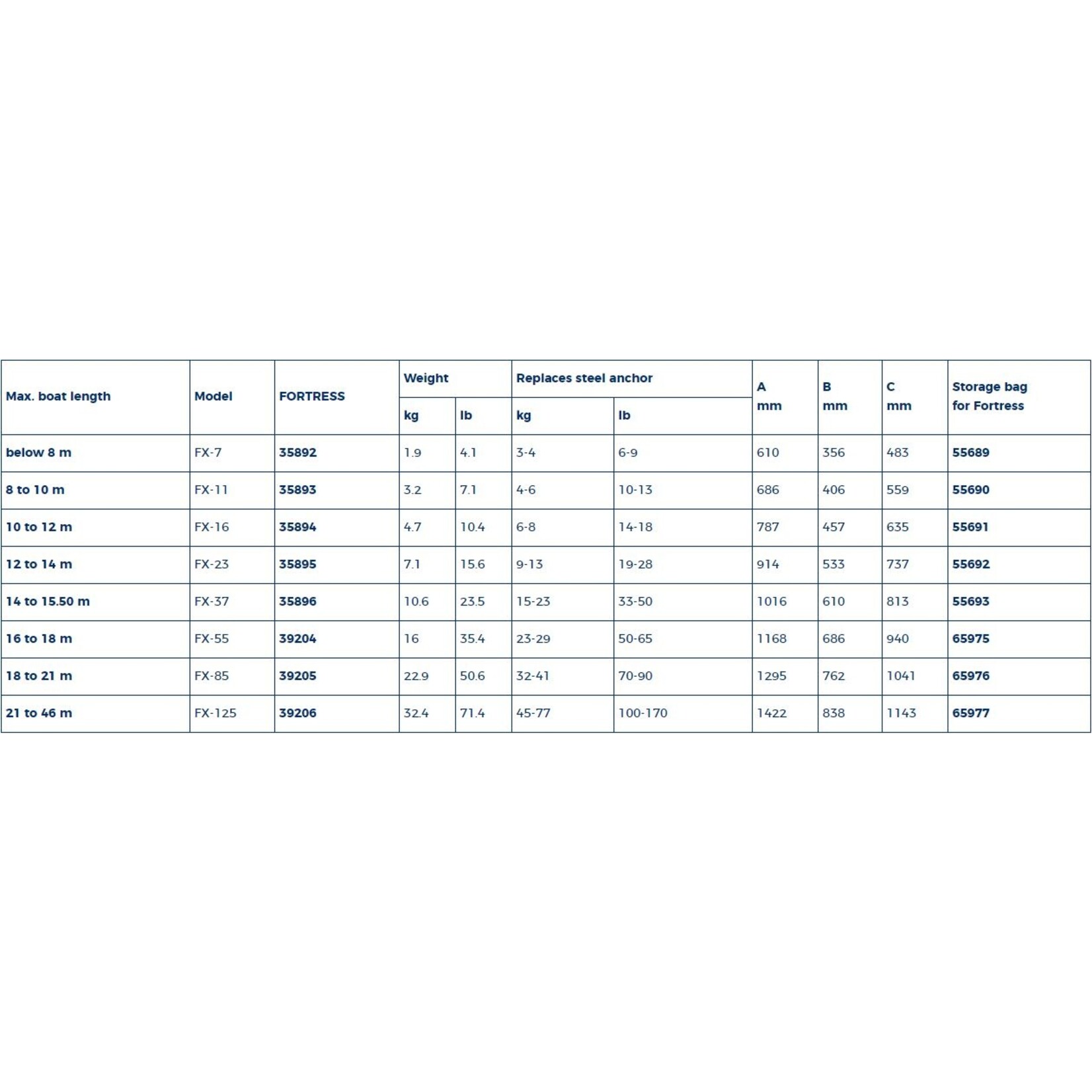 Plastimo Fortress anchor 10.6 kg