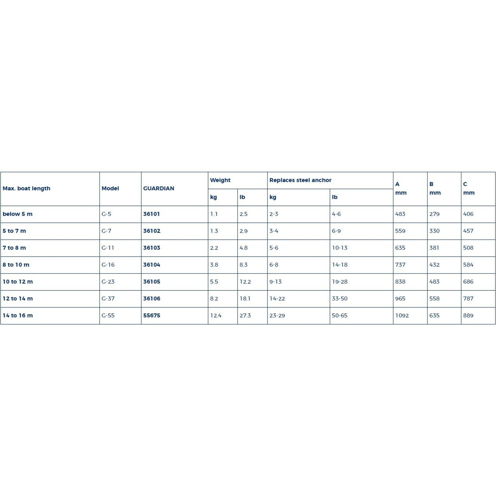 Plastimo Guardian anchor 3.2