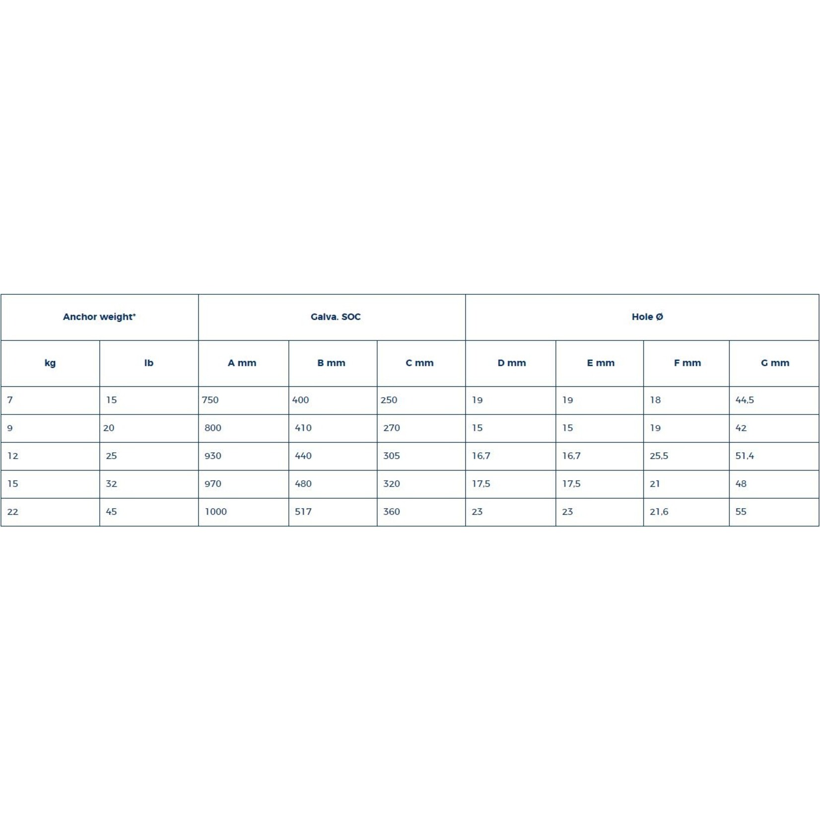 Plastimo Anchor-soc-galva 12kg