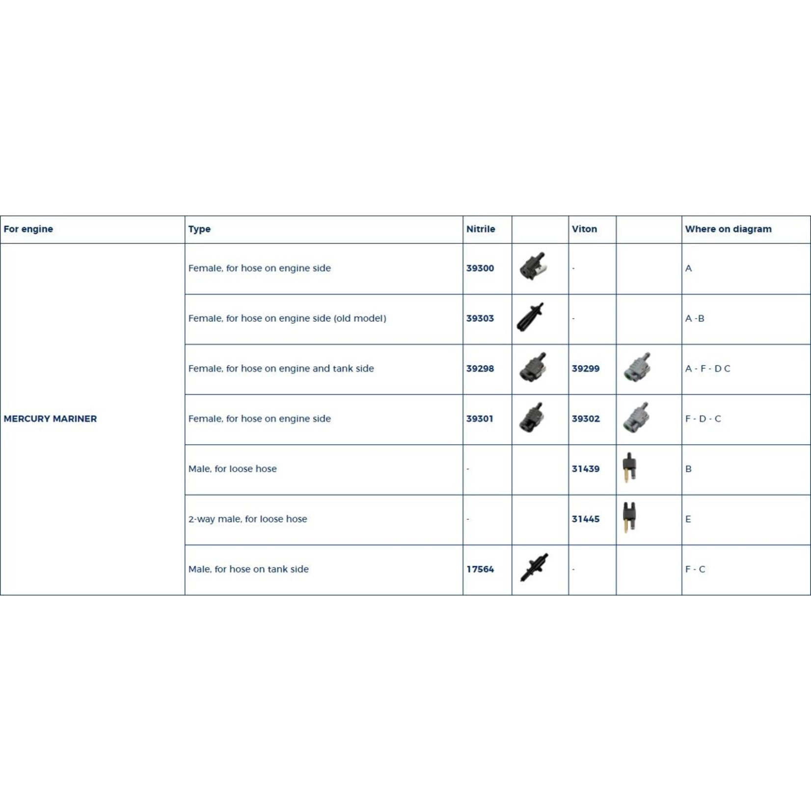 Plastimo Hose connector merc./marin.fem