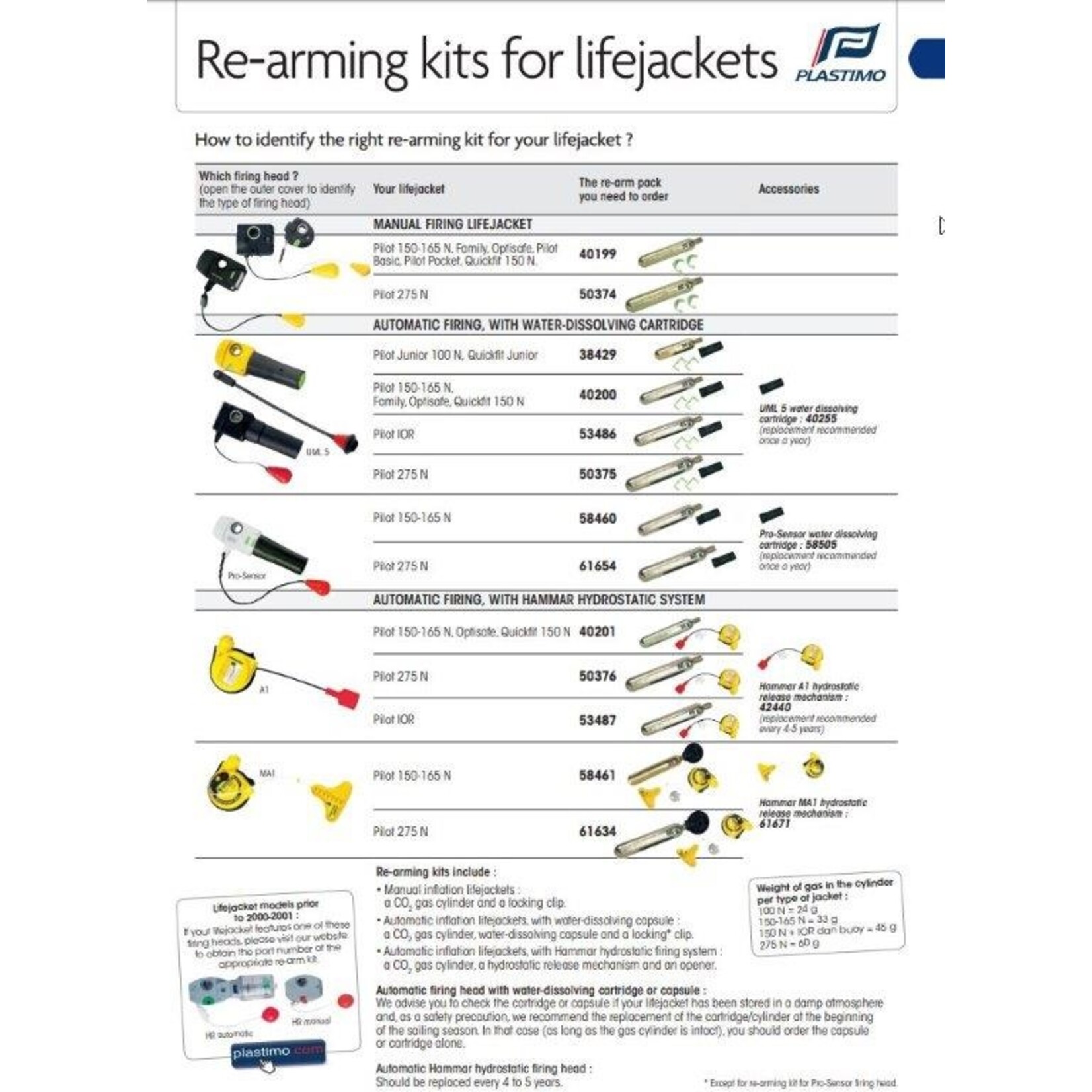 Plastimo Reloading pack/inf.lifejack.150n manu.um