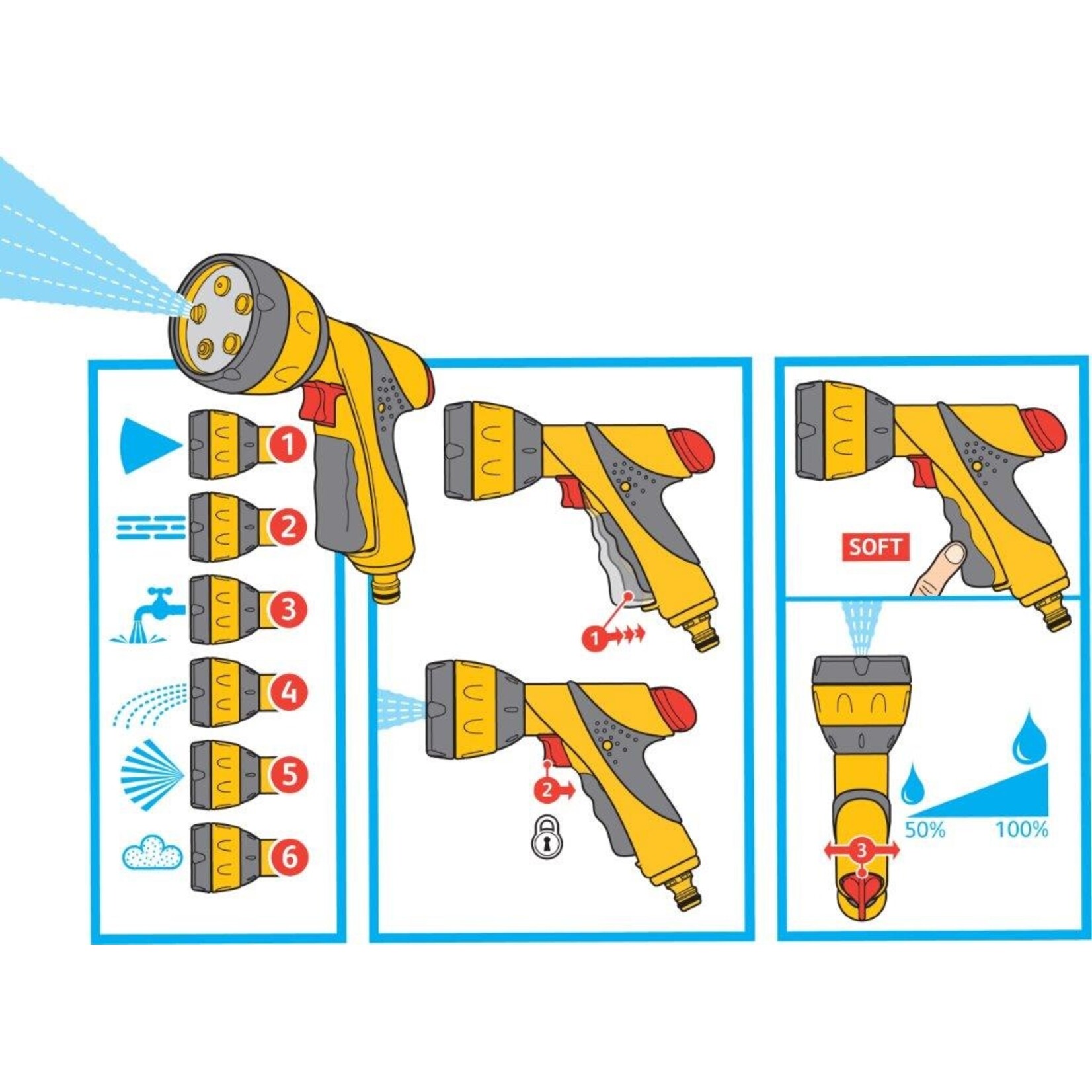 Plastimo Multi-jet gun