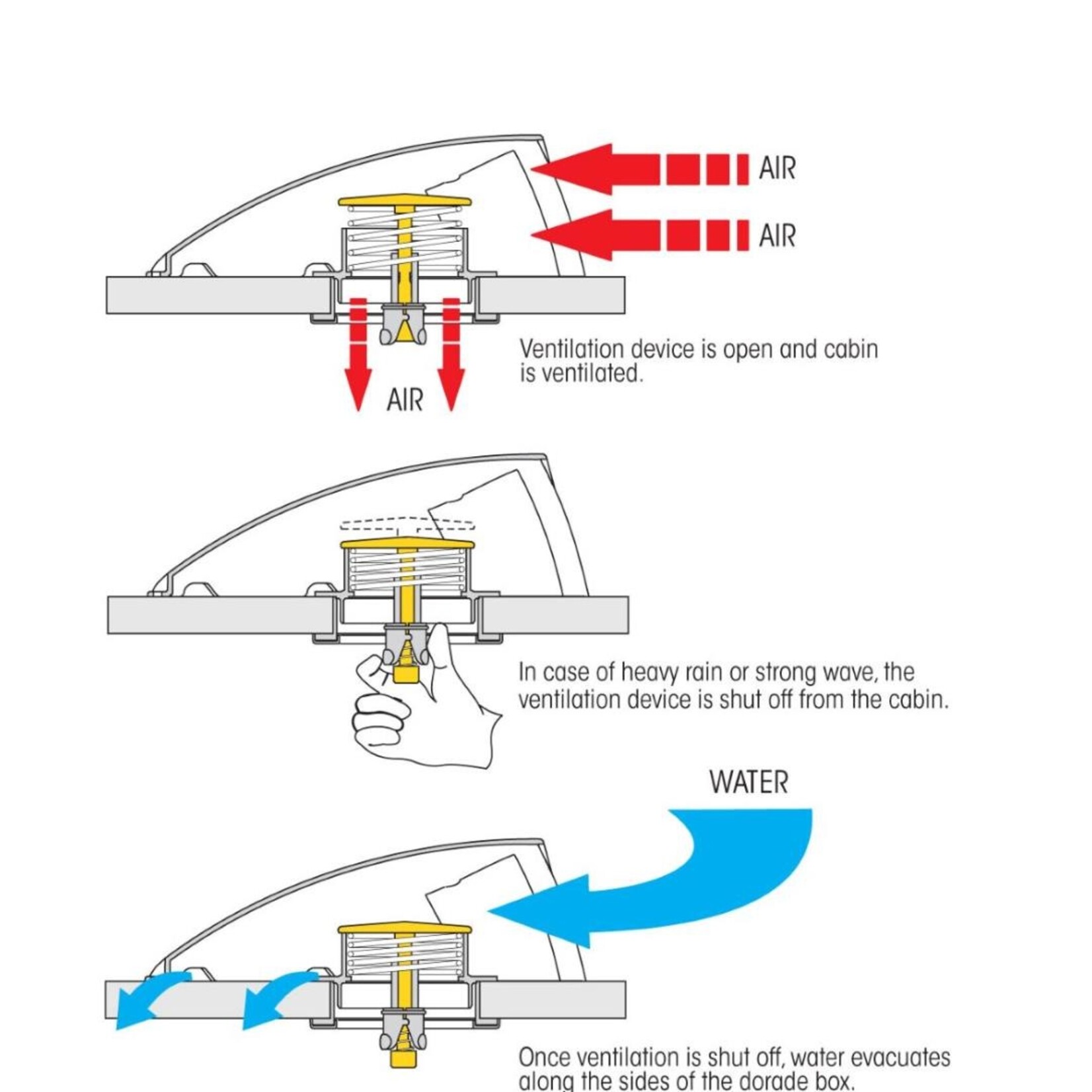 Plastimo Streamlined dorade box