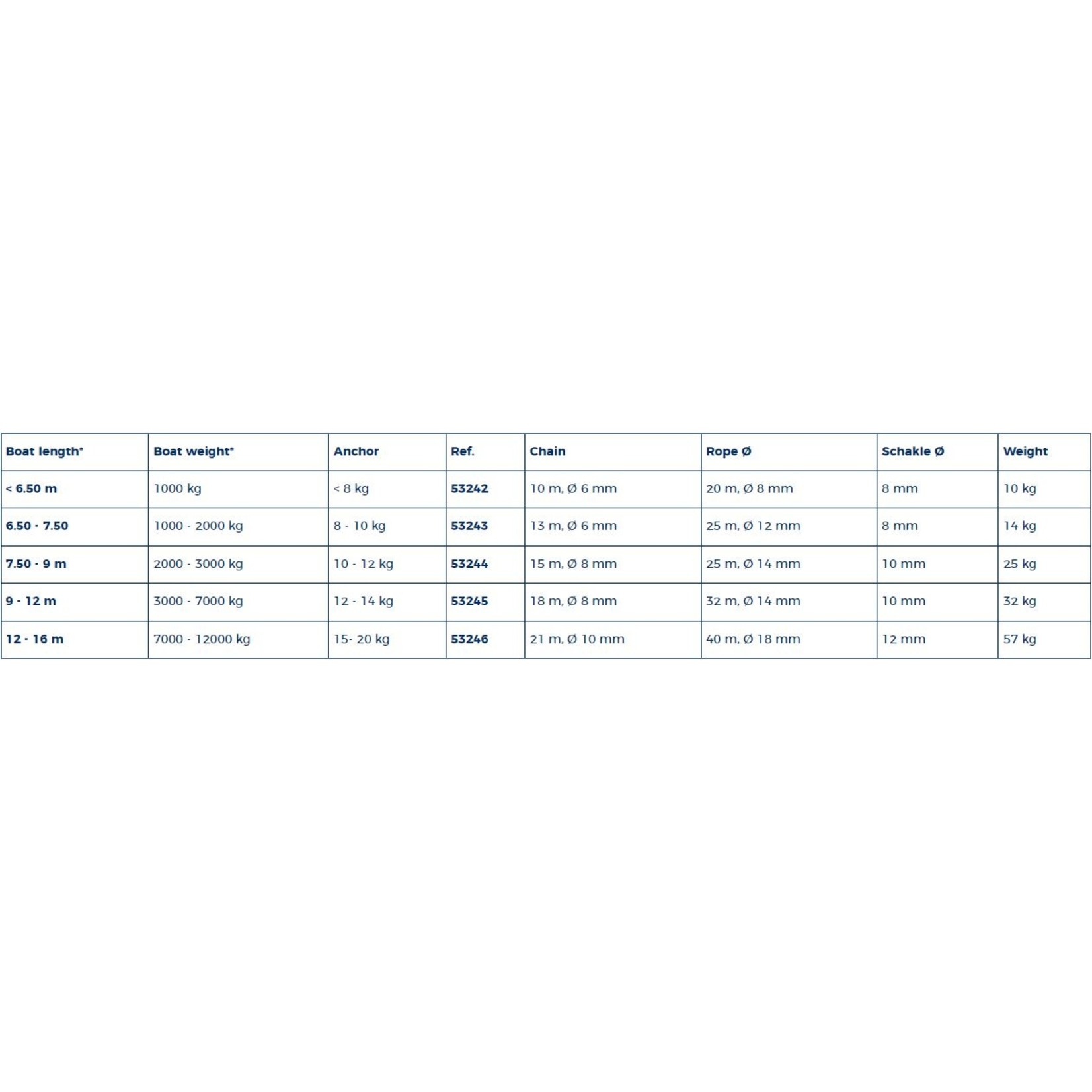 Mooring kit for anchors  8-10 kg