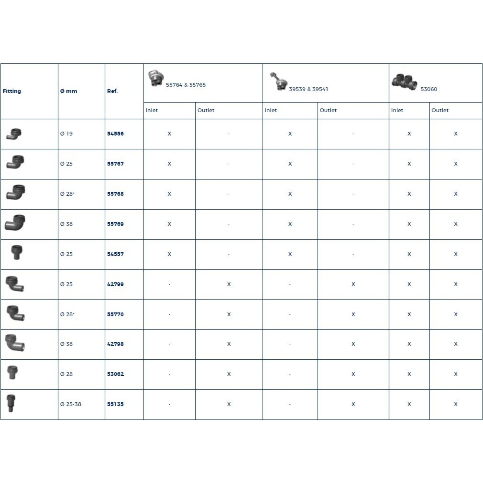 Plastimo End fitting dia 28mm for bilge pump