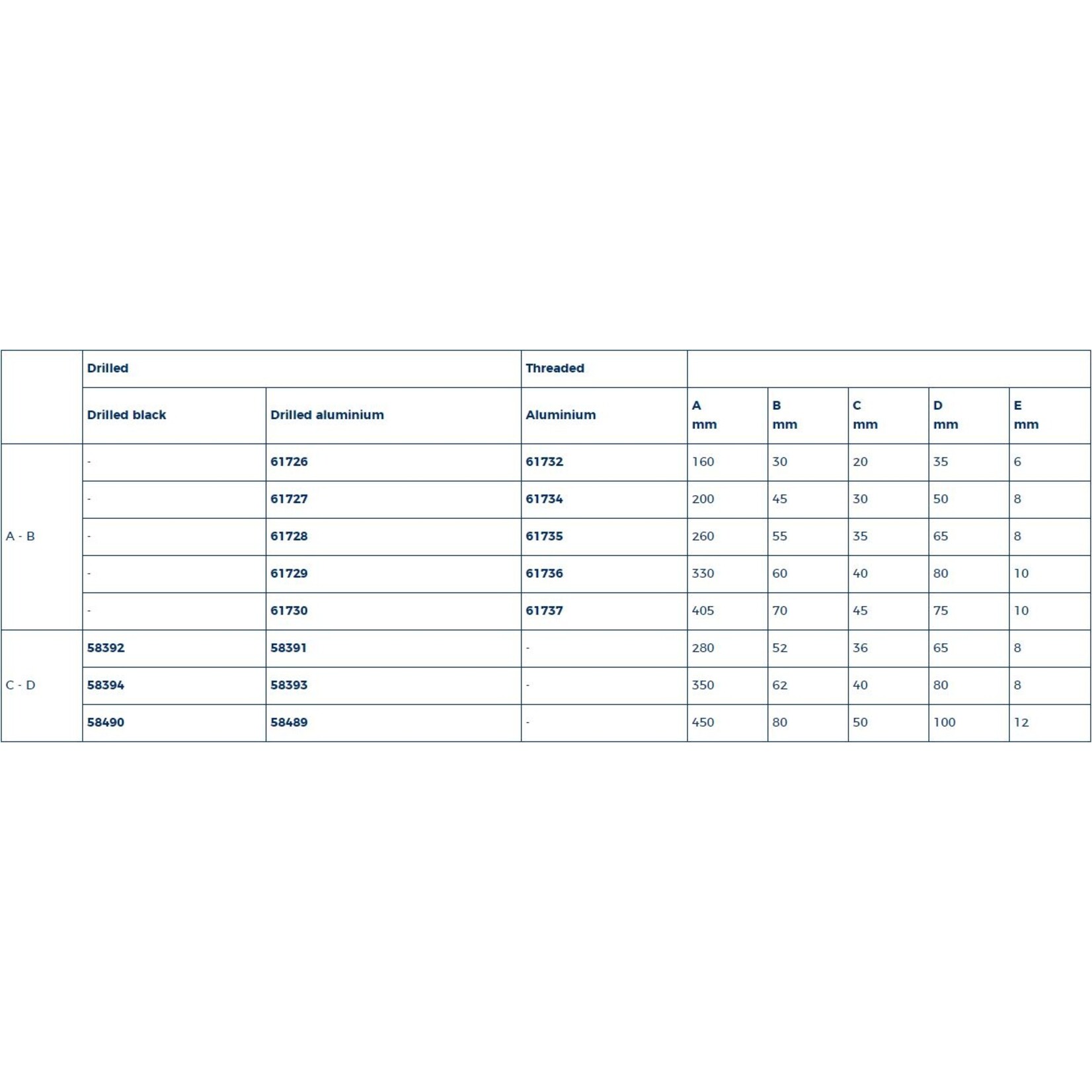 Plastimo Alloy open base cleat 160mm