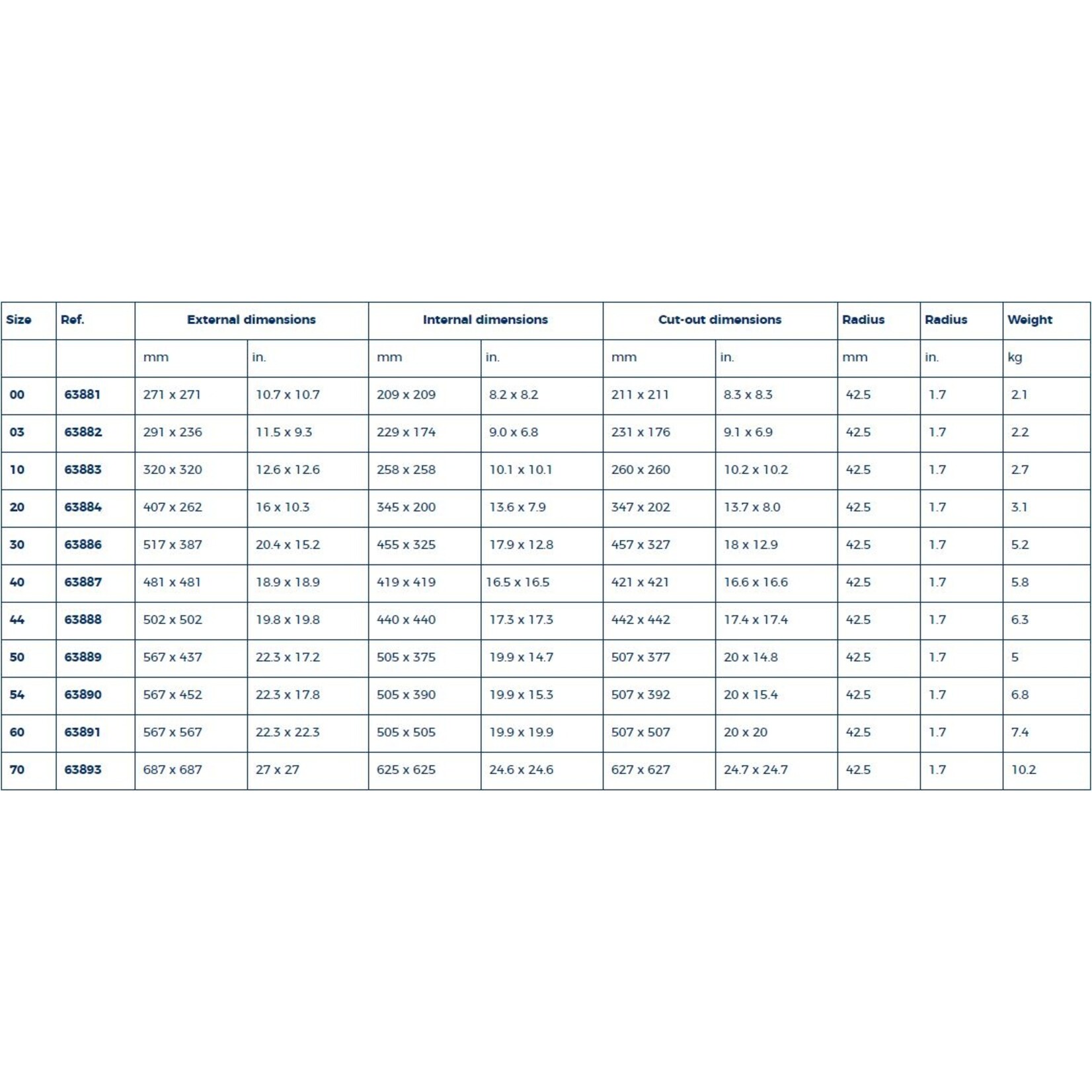 Plastimo Hatch  t10 260x260 grey glass  sat sp15