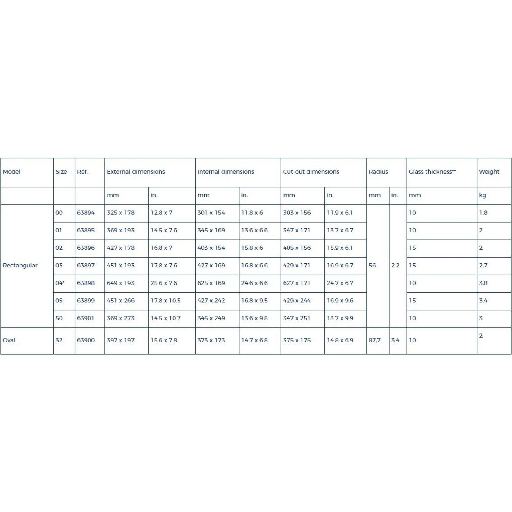 Plastimo Rect opening portlight t02