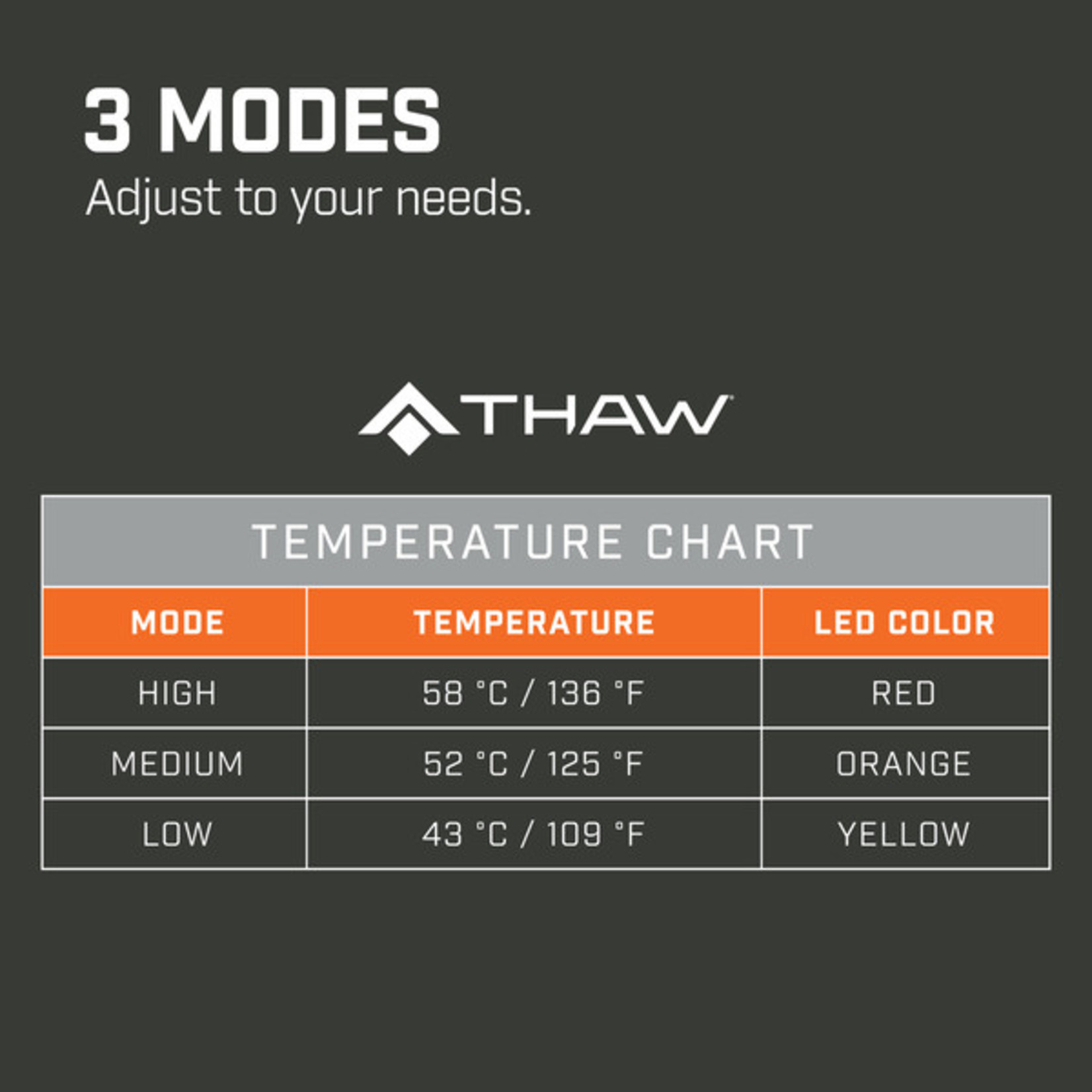 Thaw THAW-Rechargeable Heated Seat Pad