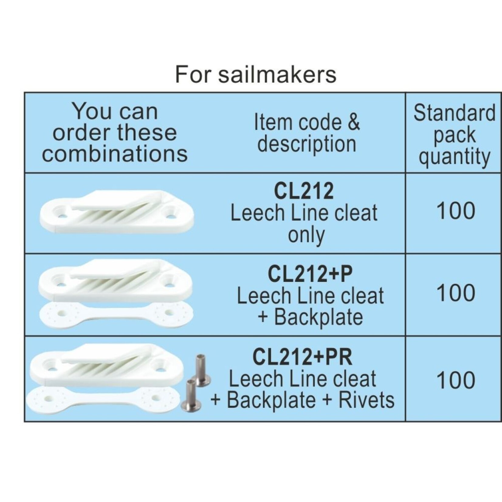 Clamcleat Leech Line Cleat only