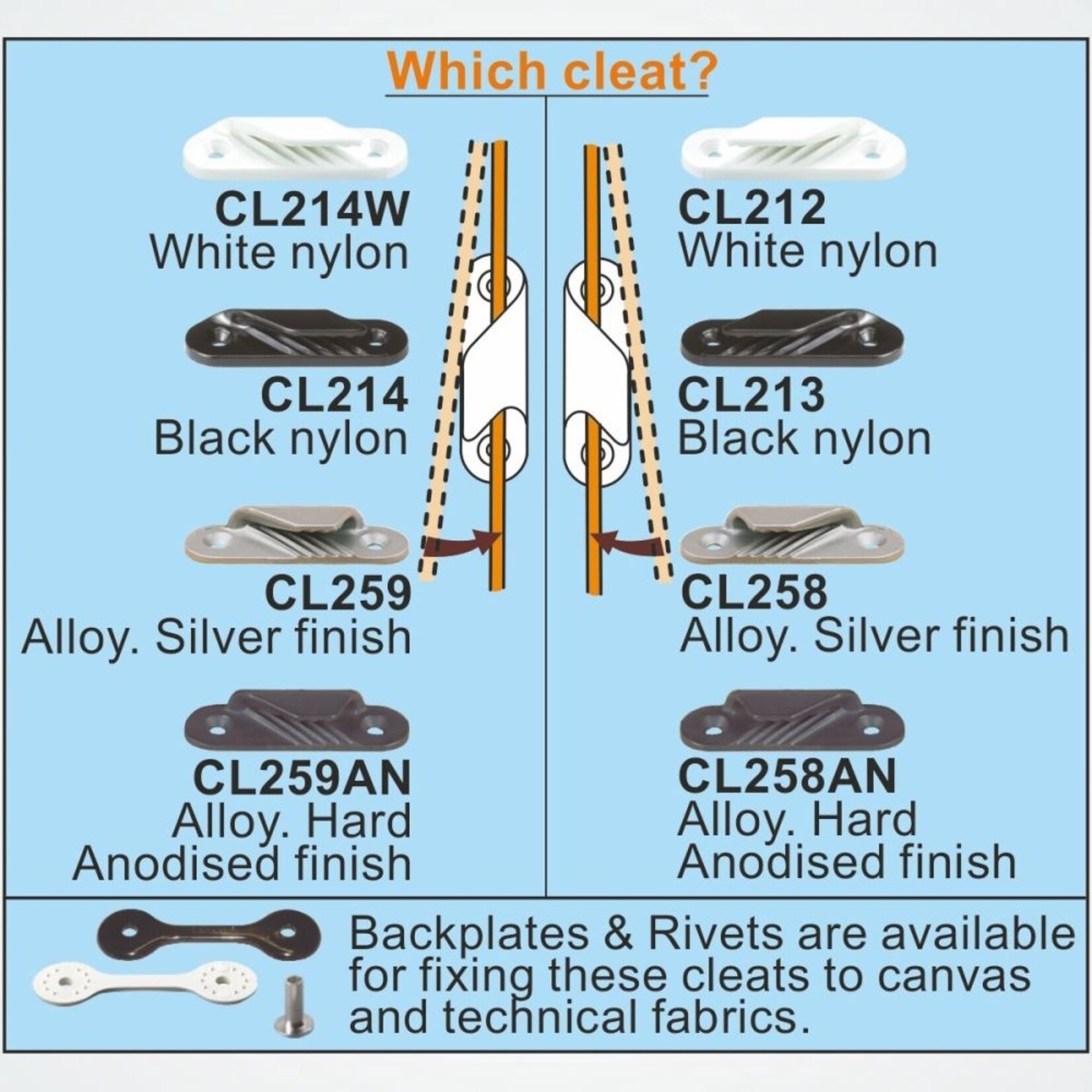 Clamcleat wit CL214 + B/Plate + Rivets