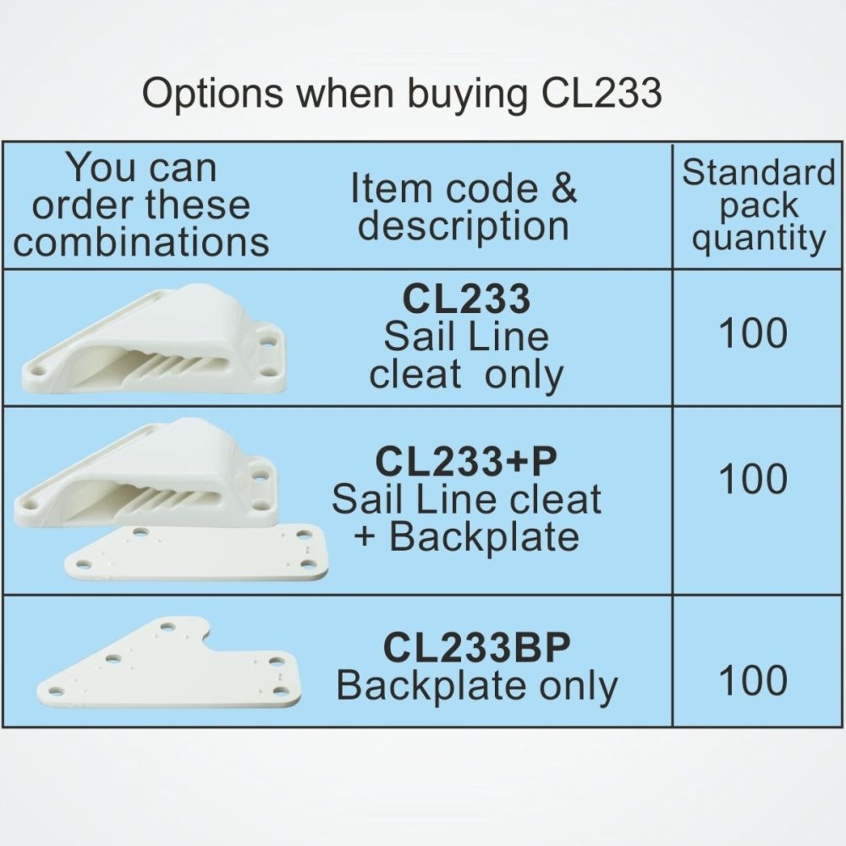 Clamcleat Backplate for CL233 - Loose