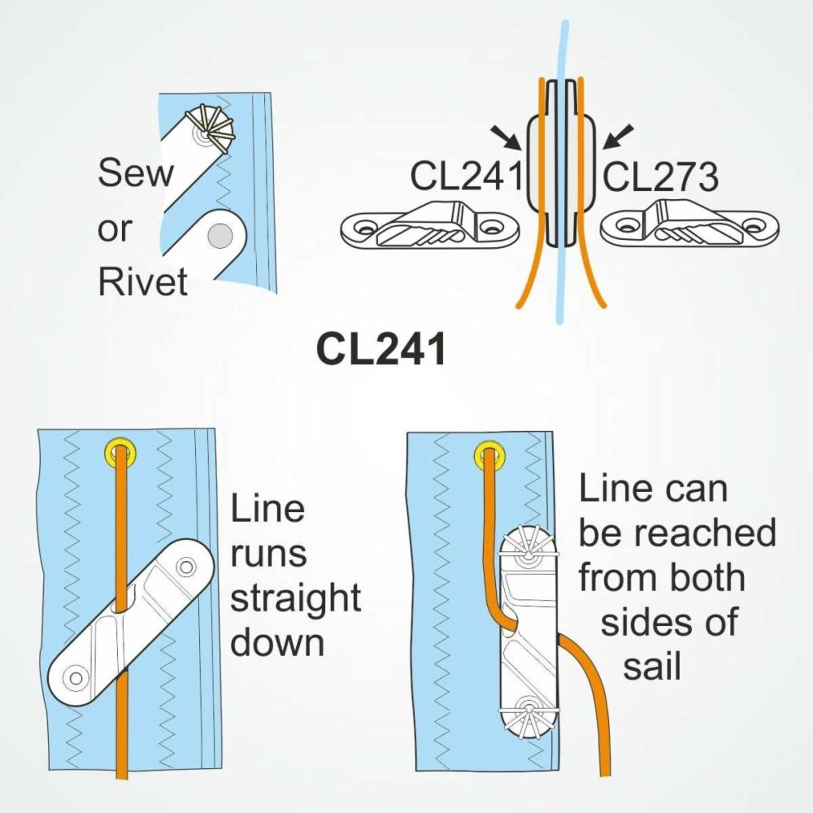 Clamcleat Racing Sail Line (Port) zilver + Plate + Rivets