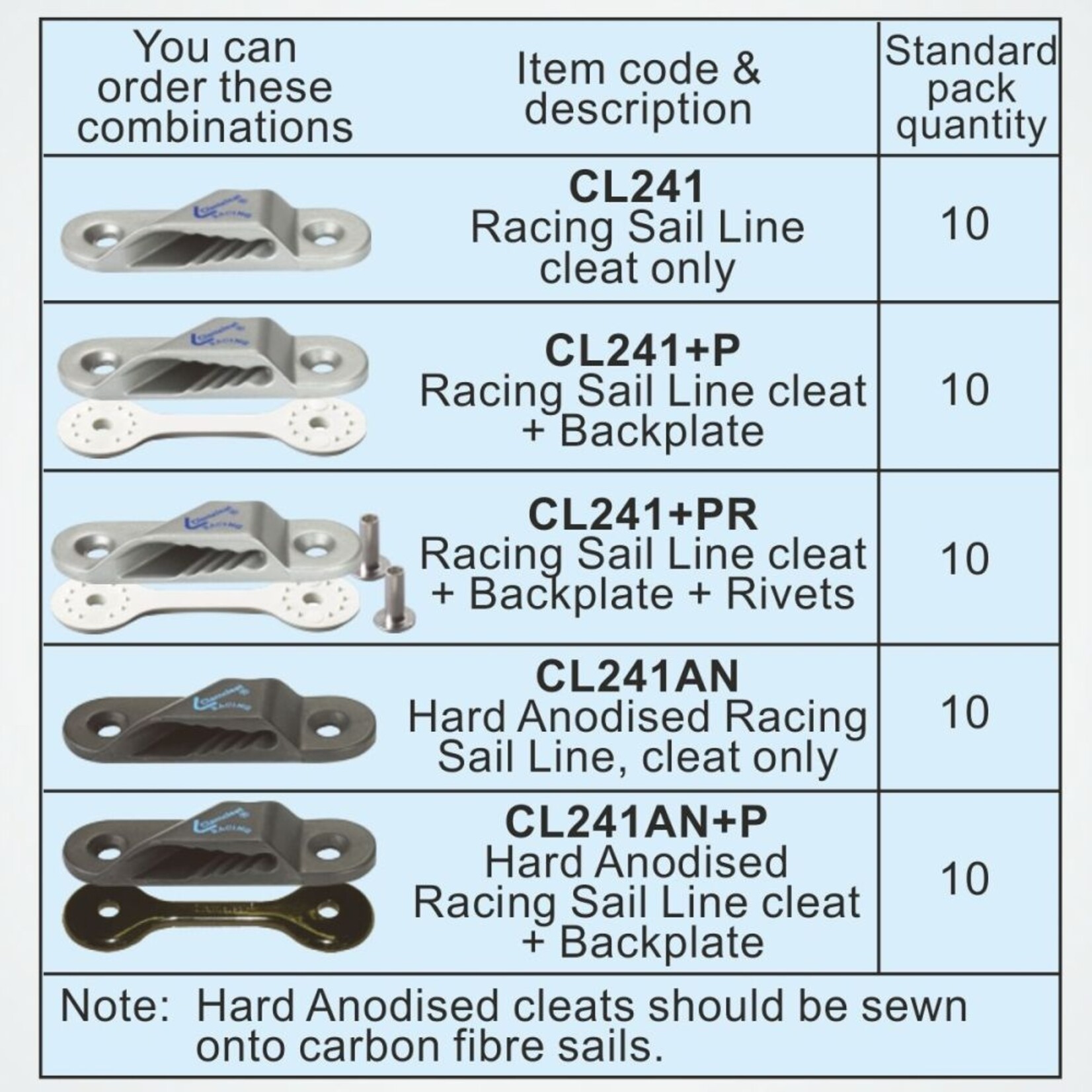 Clamcleat Racing Sail Line (Port) zilver + Plate + Rivets
