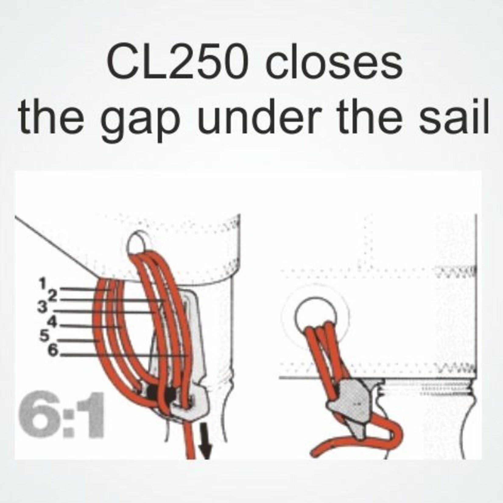 Clamcleat The Gap Closer