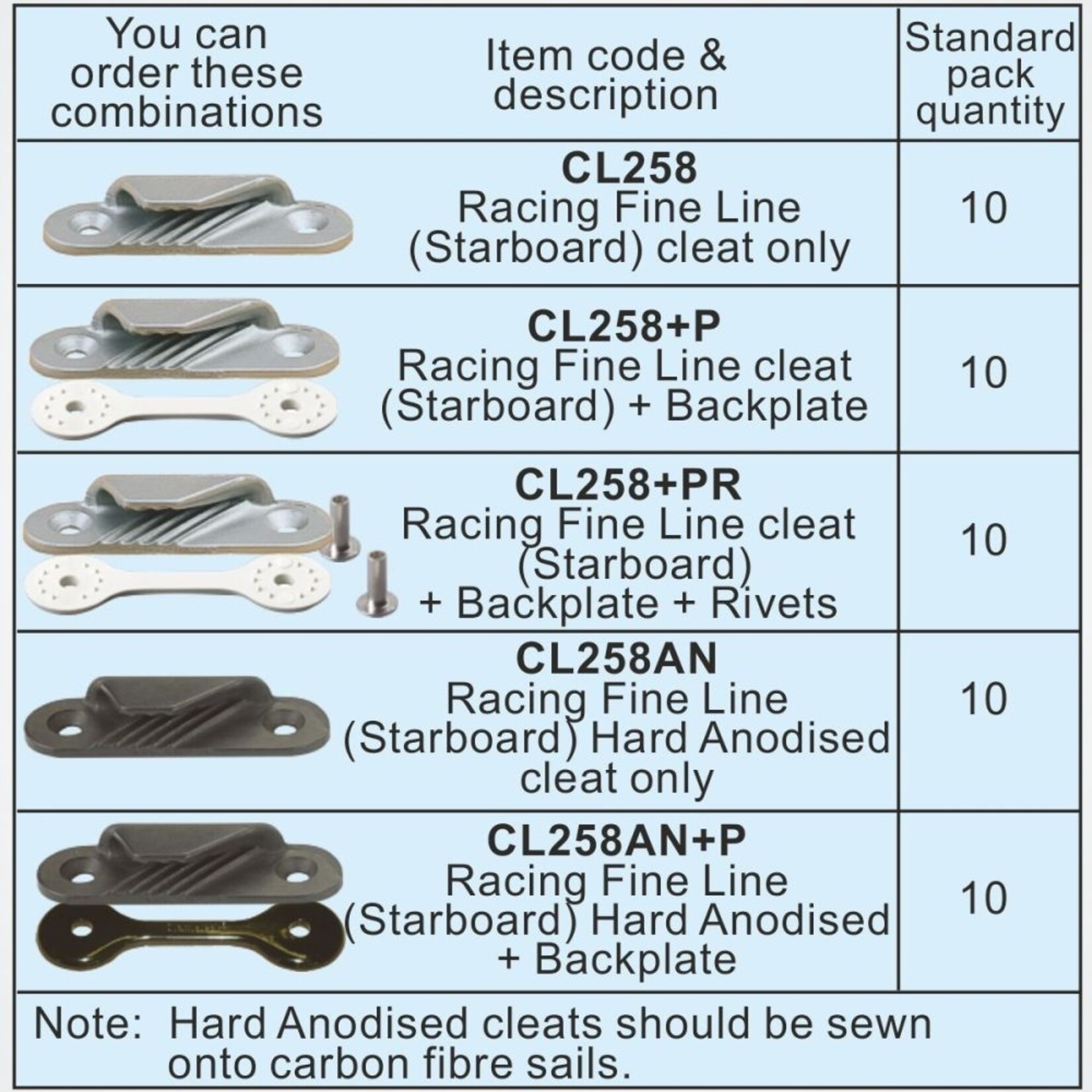 Clamcleat Racing Fine Line (Starboard) hard geanodiseerd