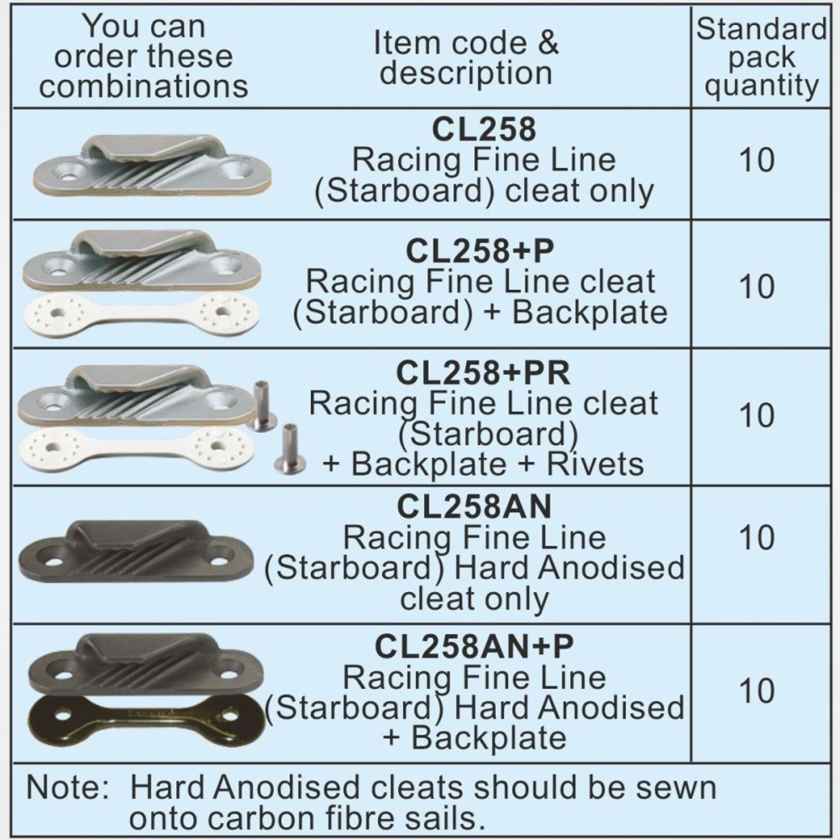 Clamcleat Racing F'Line (S'Board) hard geanodiseerd + Plate