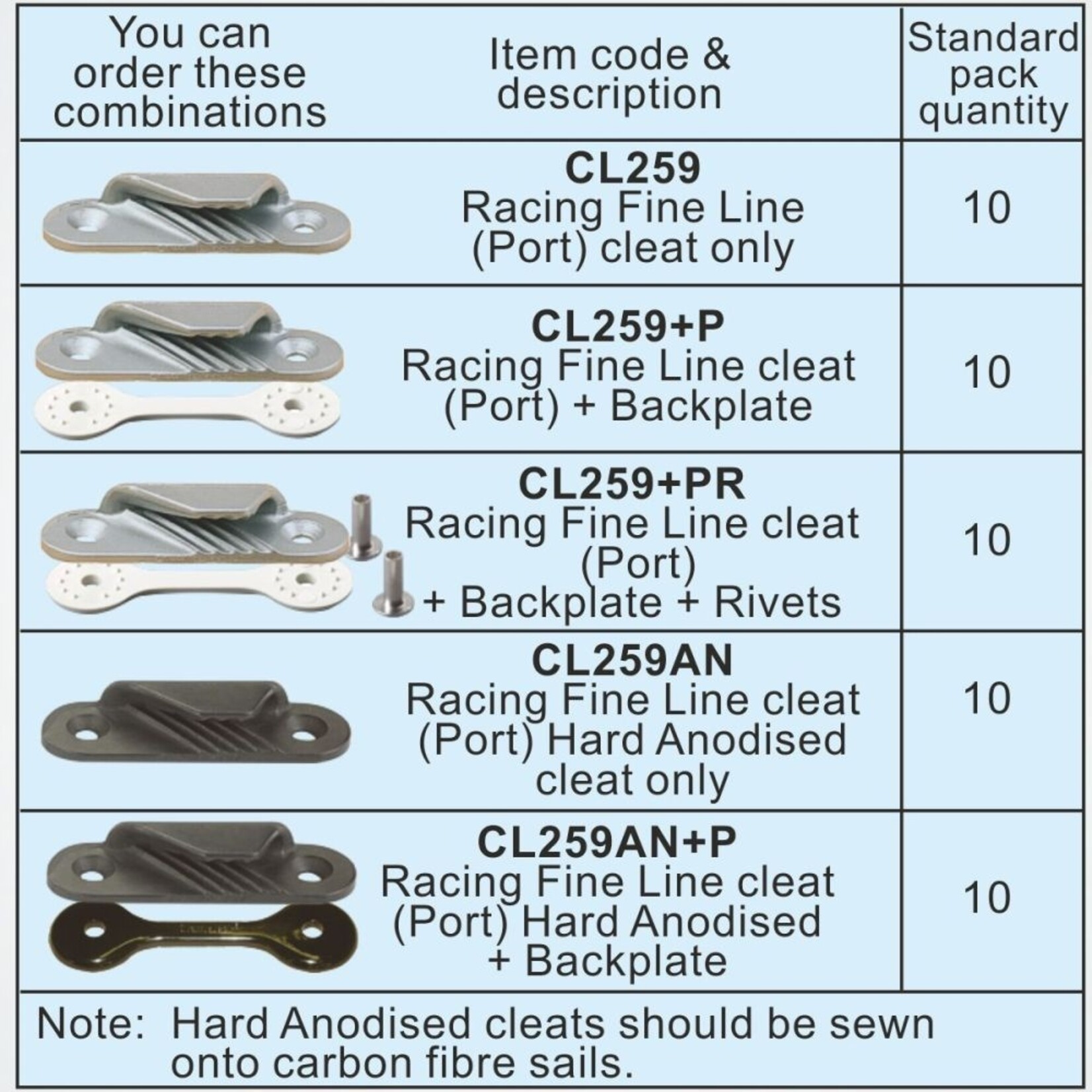 Clamcleat Racing Fine Line (Port) zilver + Plate + Rivets