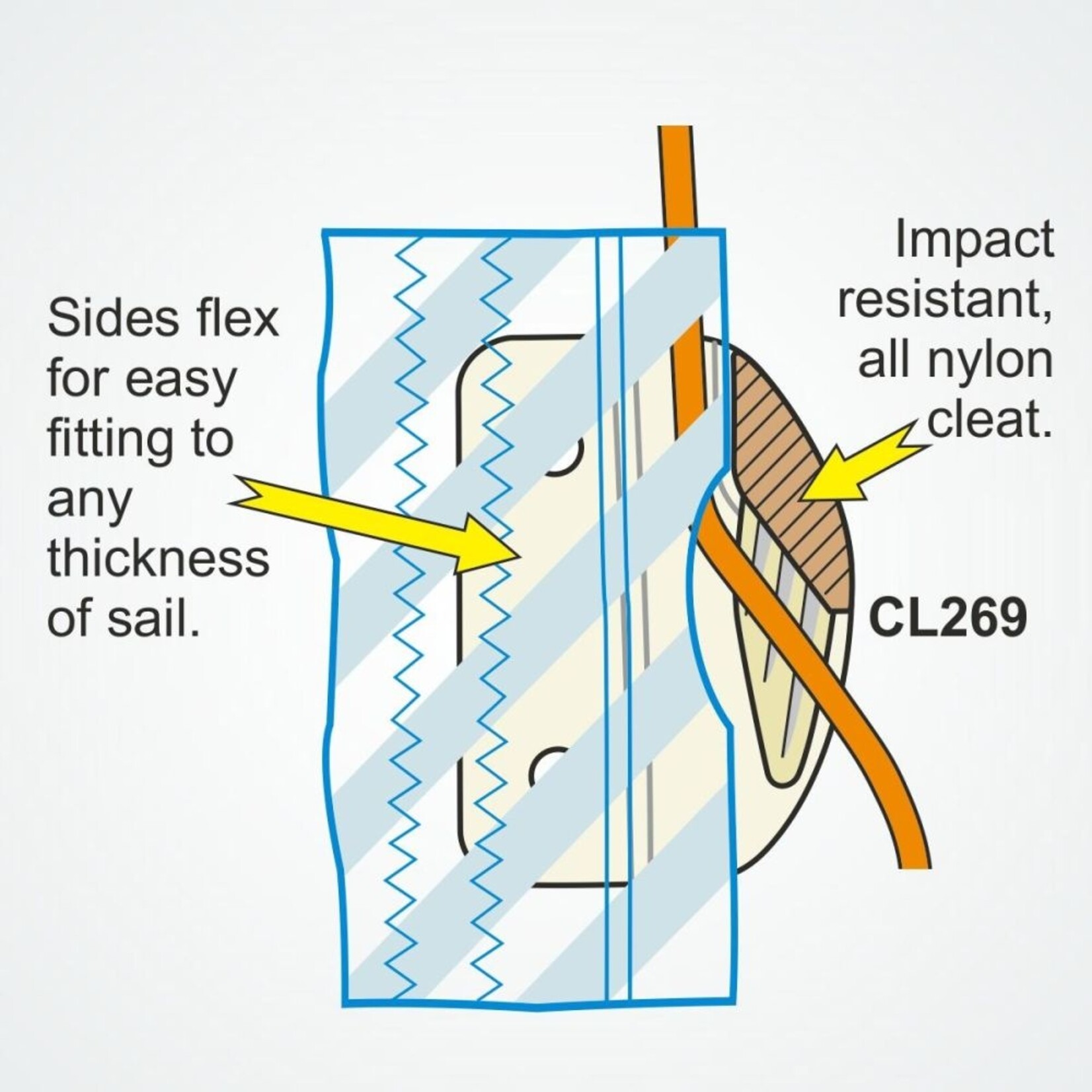 Clamcleat Sail Edge Cleat All Nylon