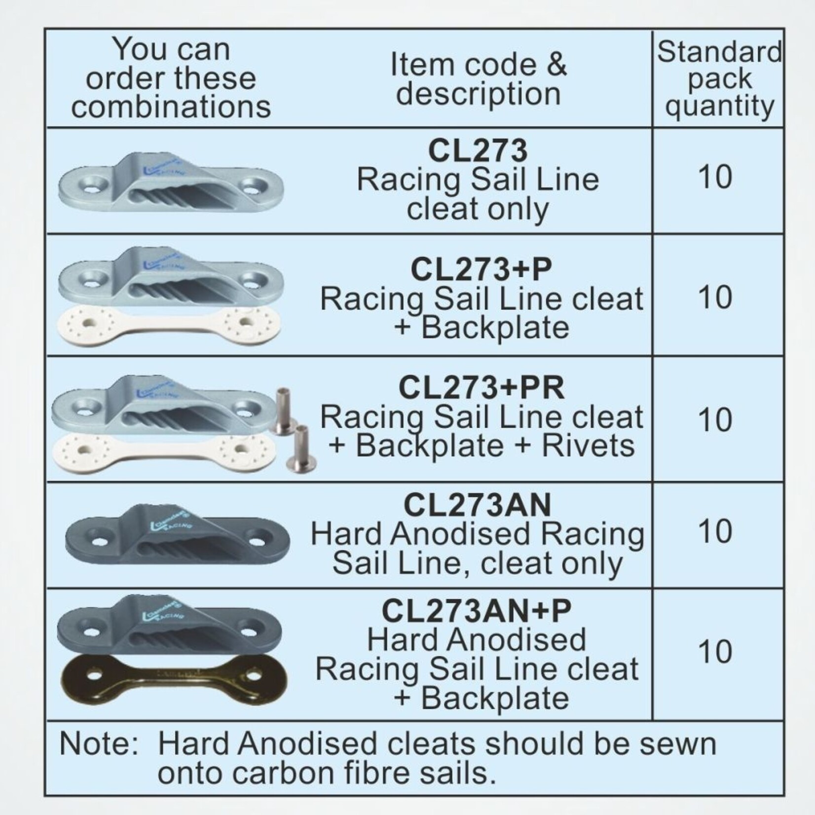 Clamcleat Racing Sail Line (Starboard) zilver + Backplate