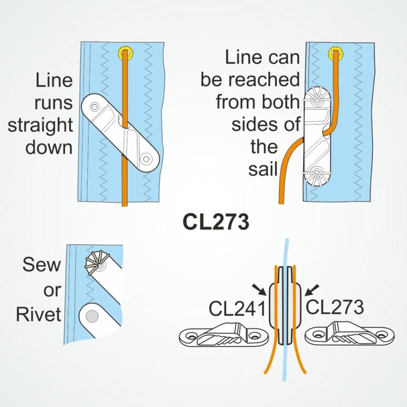 Clamcleat Racing Sail Line (Starboard) zilver + Plate + Rivets