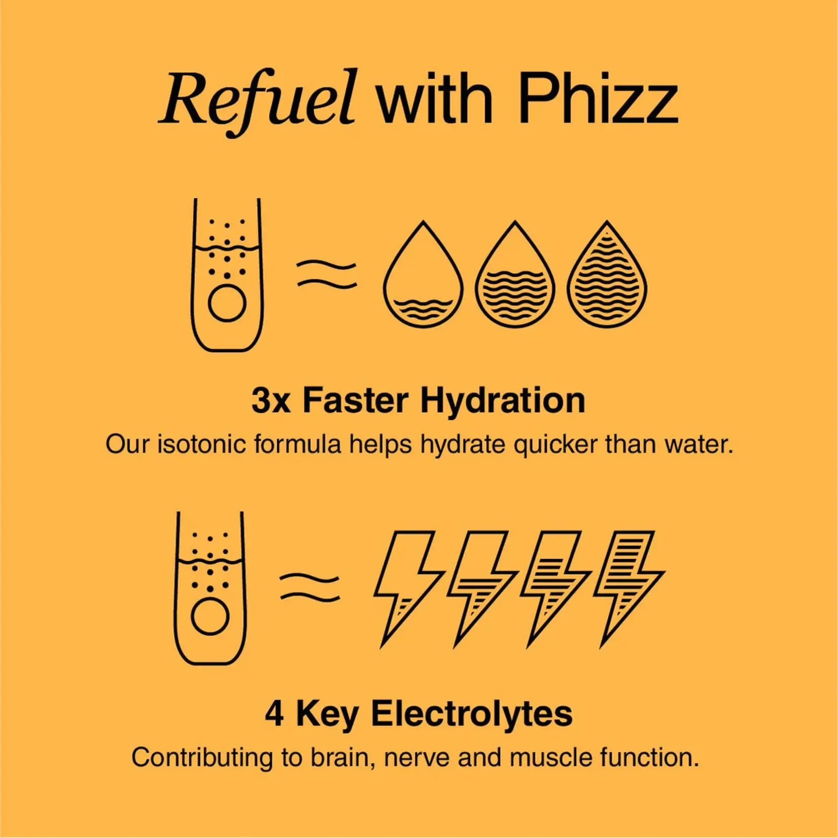 PHIZZ PHIZZ 3in1 HYDRATION , ELECTROLYTES & VITIAMS