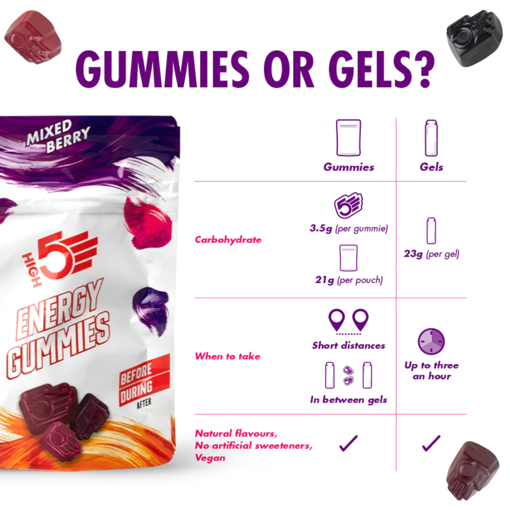 High 5 HIGH 5 ENERGY GUMMIES MIXED BERRY 26G BAG