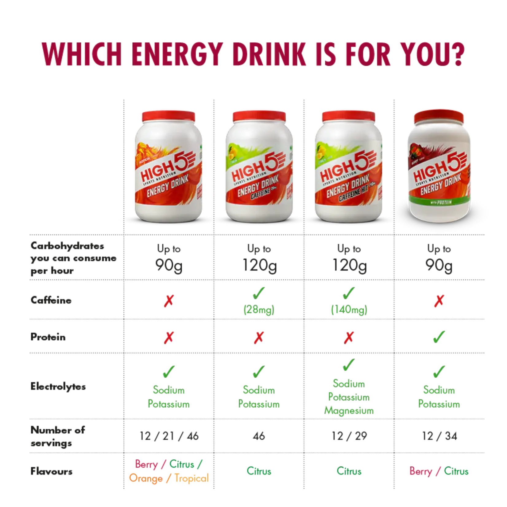 High 5 HIGH 5 ENERGY DRINK BERRY SACHET WITH PROTIEN