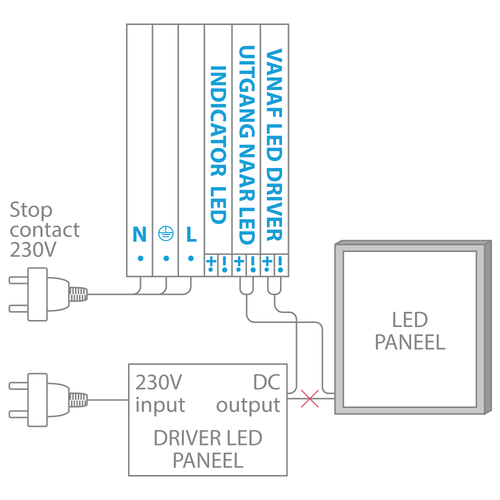 Hätäyksikkö LED- paneeleihin ja LED- spottivaloihin
