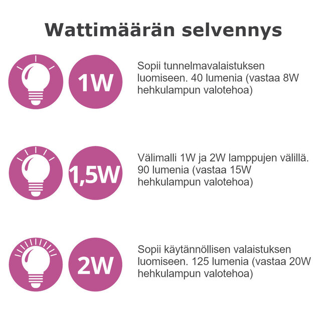 Valoketju 1W tai 2W LED-lampuilla,  ledi pohjassa