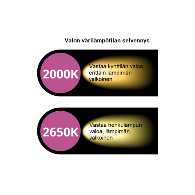 Valoketju 3.5W LED- filamenttilampuilla, himmennettävä