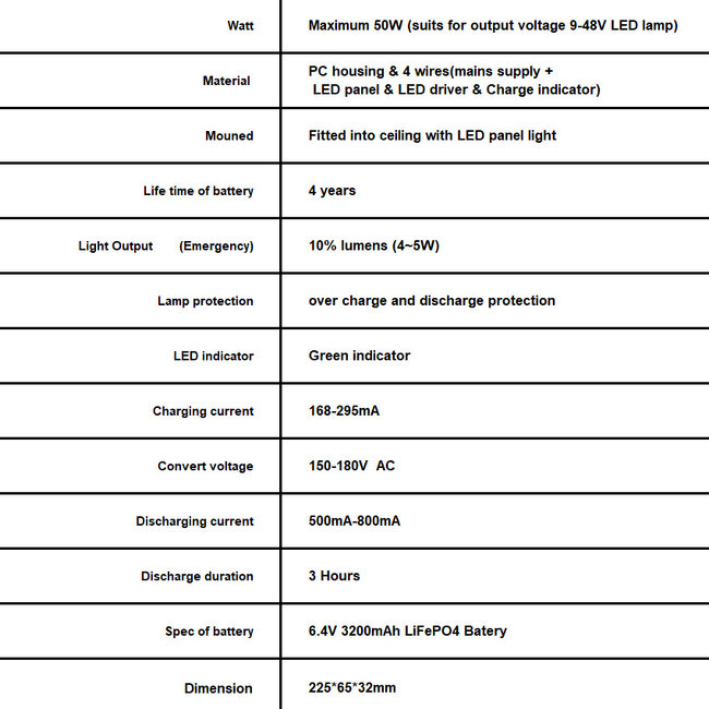 Noodunit voor LED panelen of LED spots