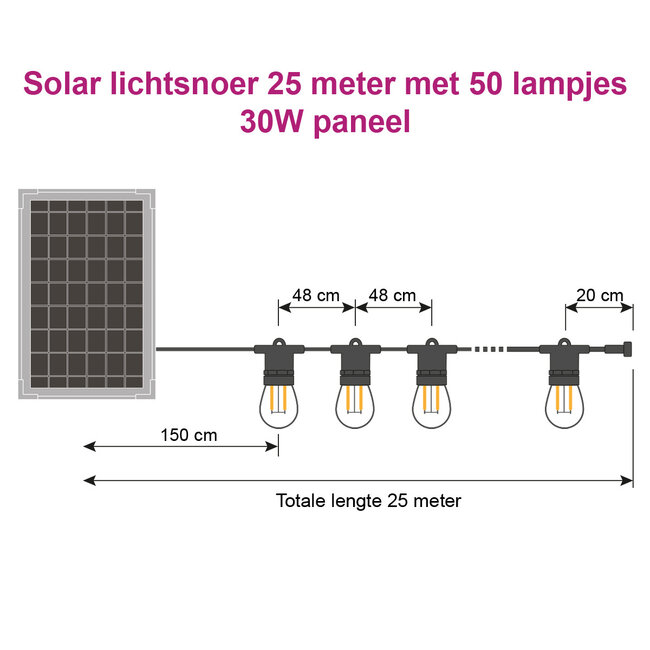 Aurinkovalosarja 25 metriä 50 tai 60 kaksoishehkulankalampulla, 30W aurinkopaneeli