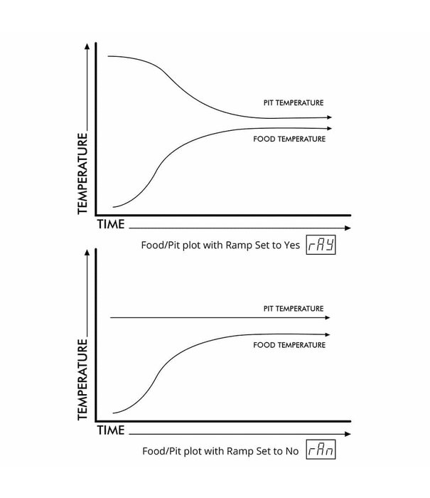 Monolith ACTIE: Monolith LeChef BBQ Guru Pro-Serie 2.0 - Zwart incl. Onderstel & Zijtafels