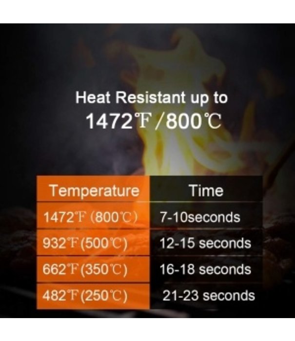 Grill Master Gloves Grill Master Gloves - Grill Master Handschoenen (GMG)