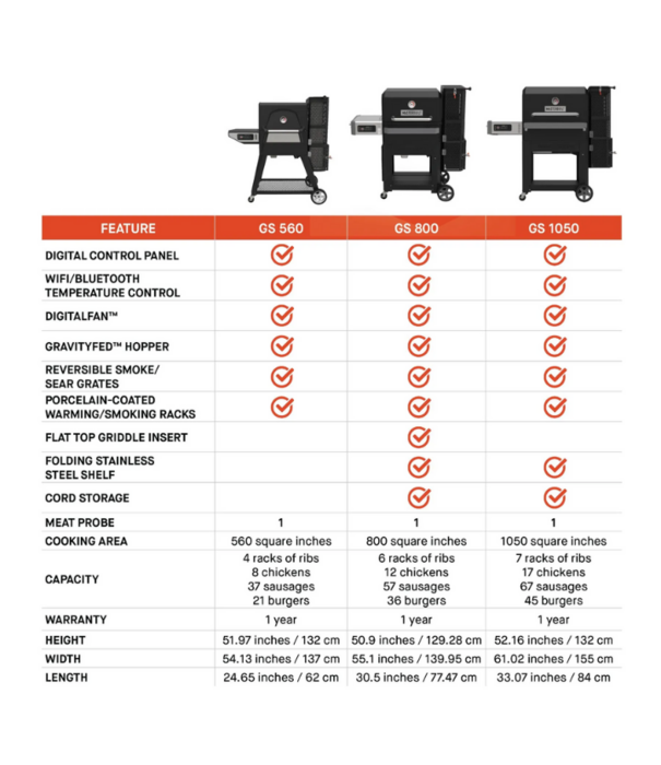 Masterbuilt Masterbuilt - Gravity Series™ 800 Griddle