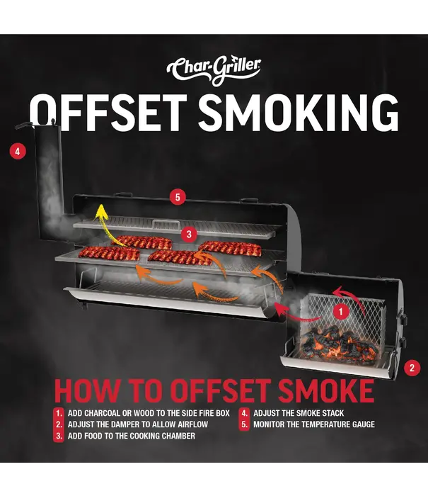 Char-Griller Char-Griller® - Grand Champ™ Offset Smoker & Grill