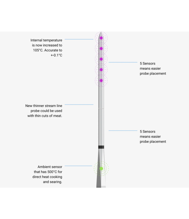 Meater Meater - Meater PRO XL (Block 4x Meater 2 PRO)