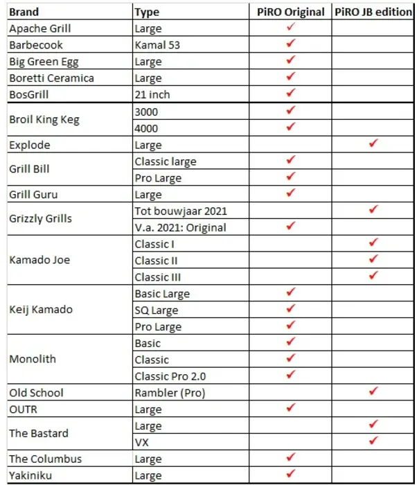 PiRO BBQ PiRO BBQ - Piro JB Edition Large (Pizzaoven & Rotisserie, 220v)