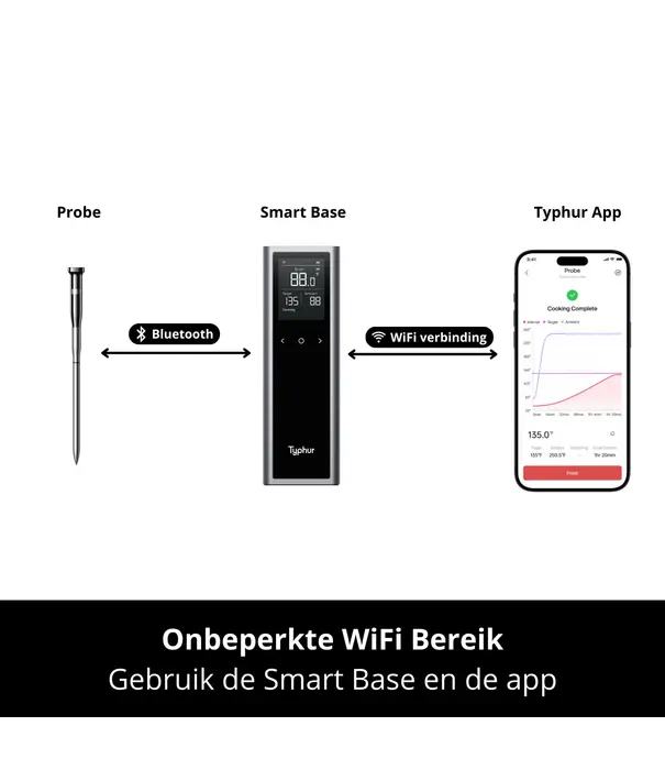 Typhur Typhur - Sync One Thermometer