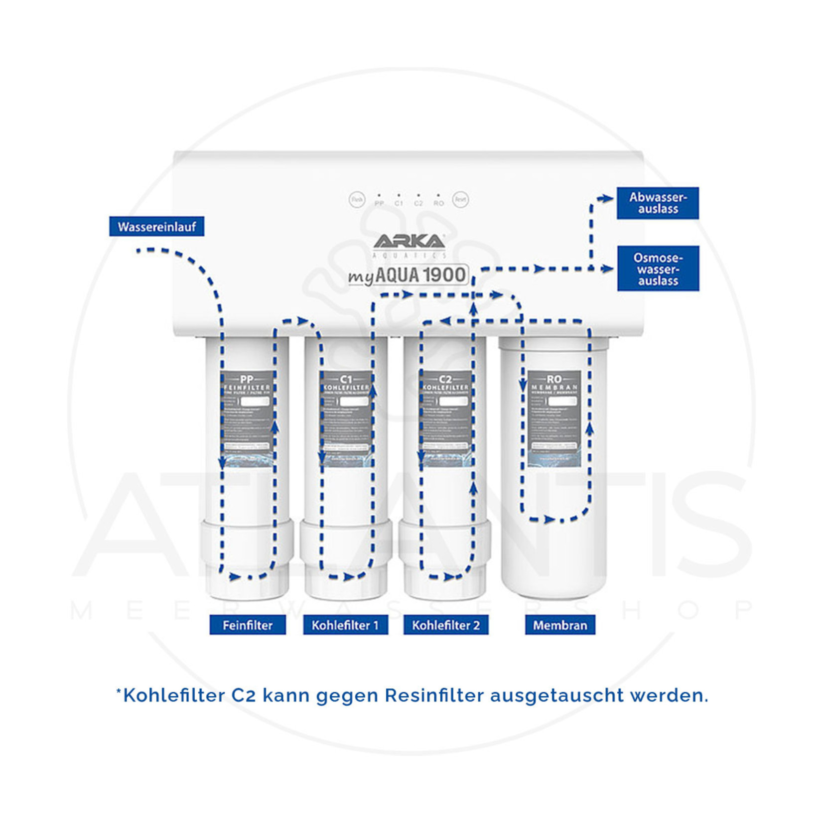 ARKA myAqua 1900 - Osmoseanlage - 1900 L / Tag