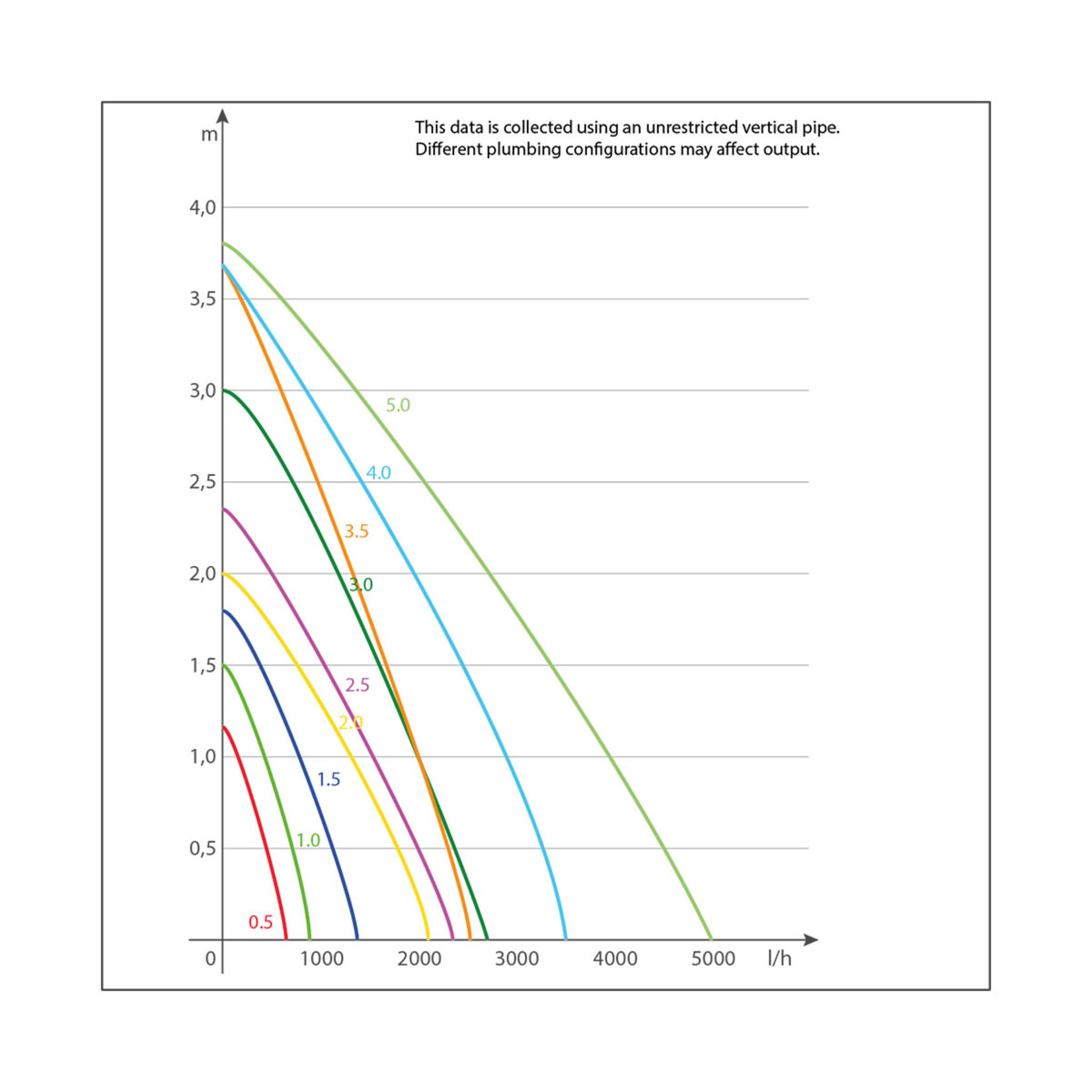 SICCE SYNCRA 0.5 - 700 Liter / h - H 120 cm
