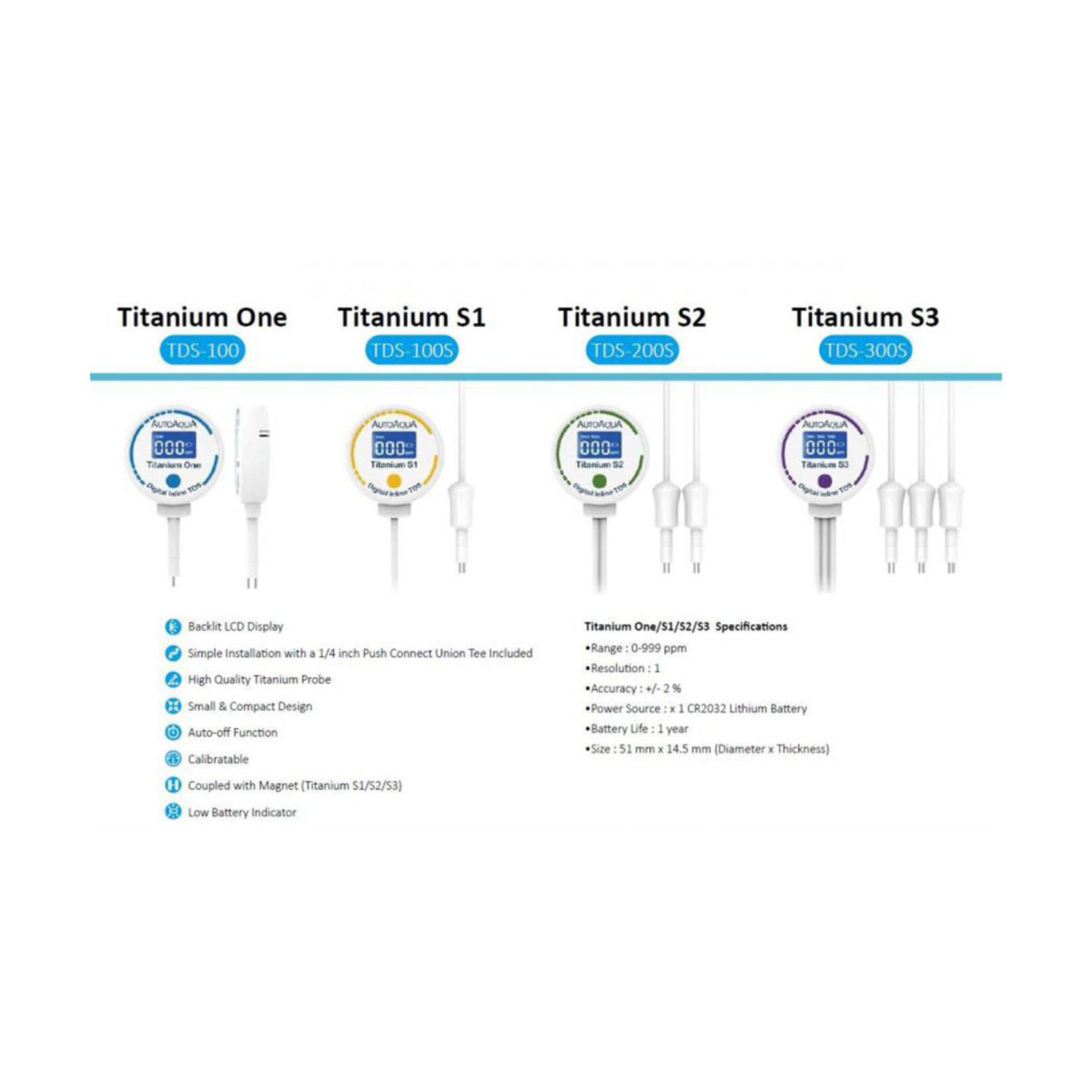 AUTOAQUA Digital Inline TDS - Titanium One