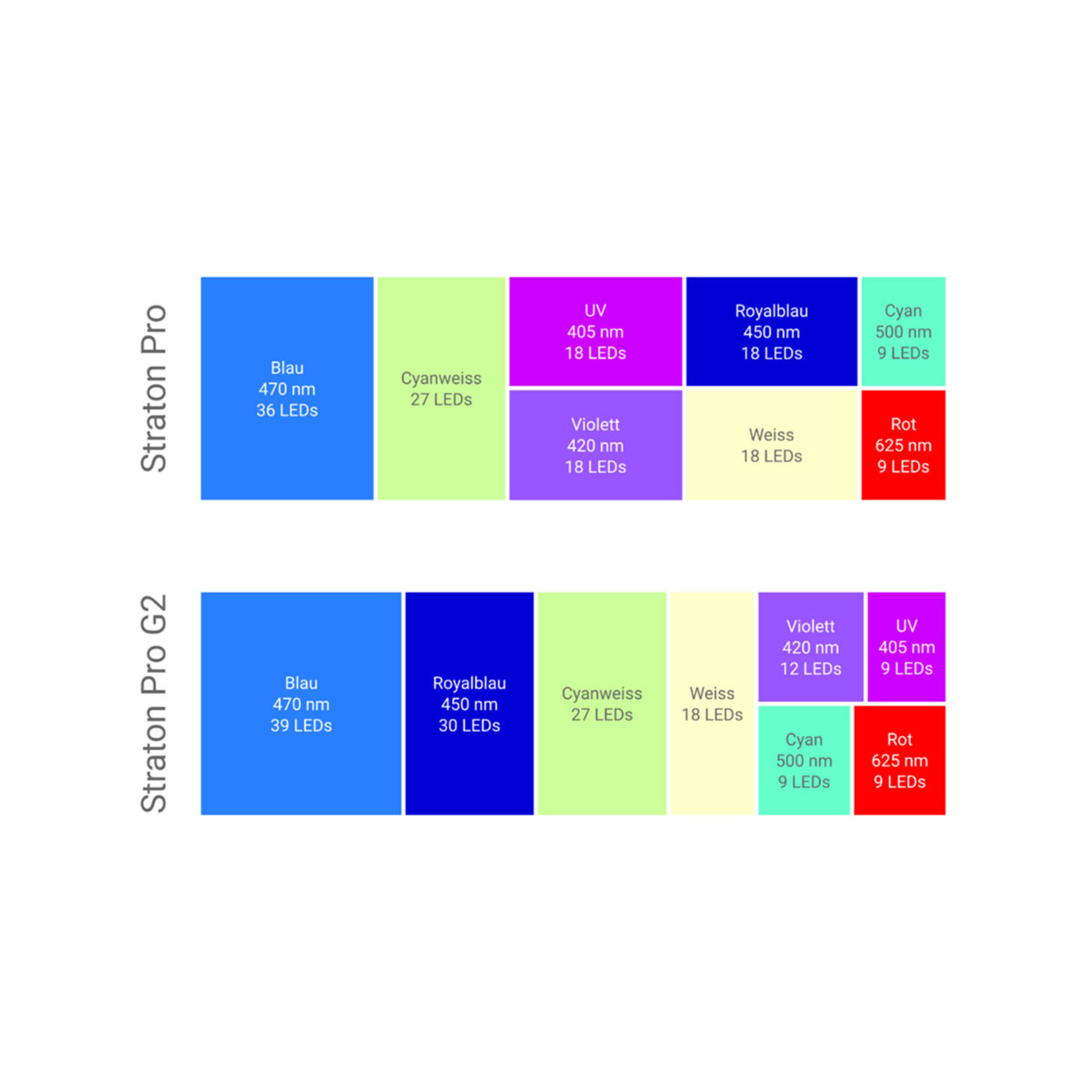ATI Straton Pro G2 153 - Anthrazit