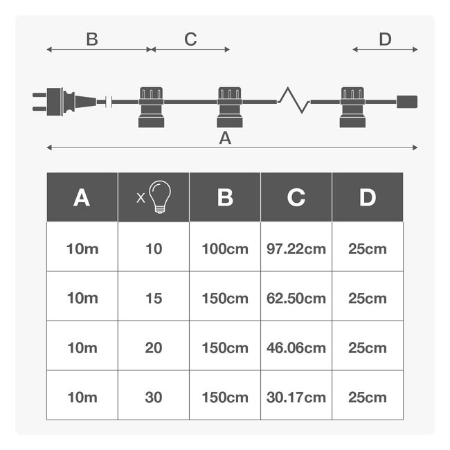 Girlanda świetlna 10 metrów z wtyczką i 10, 15, 20 lub 30 zamontowanych gniazdek