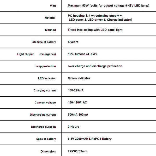 Jednostka awaryjna do paneli LED lub reflektorów LED