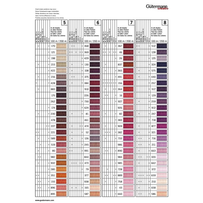 Gütermann Garen polyester 200 meter