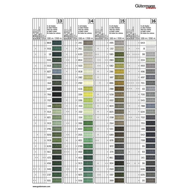 Gütermann Garen polyester 200 meter